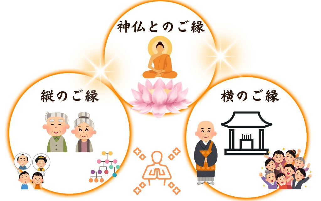 三つのご縁
